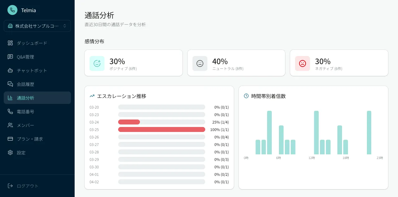 分析ダッシュボード